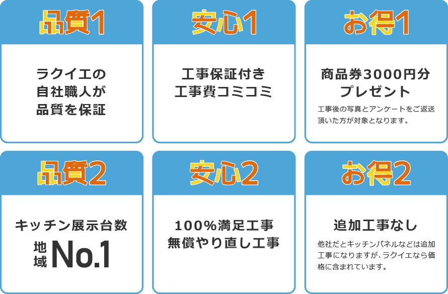 家事の時間を減らせるキッチンリフォーム「キッチンラボ」の品質