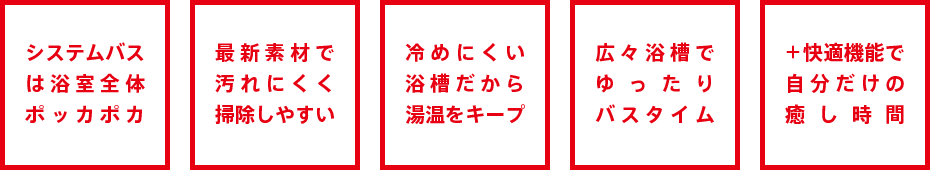 システムバスは浴室全体ポッカポカ・最新素材で汚れにくく掃除しやすい・冷めにくい浴槽だから湯温をキープ・広々浴槽でゆったりバスタイム・+快適機能で自分だけの癒し時間