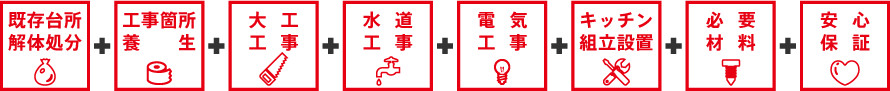 既存台所解体処分・工事箇所養生・大工工事・水道工事・電気工事・キッチン組立設置・必要材料・安心保証