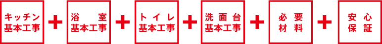 キッチン基本工事・浴室基本工事・トイレ基本工事・洗面台基本工事・必要材料・安心保証