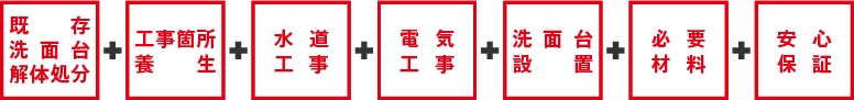 既存洗面台解体処分・工事箇所養生・水道工事・電気工事・洗面台設置・必要材料・安心保証